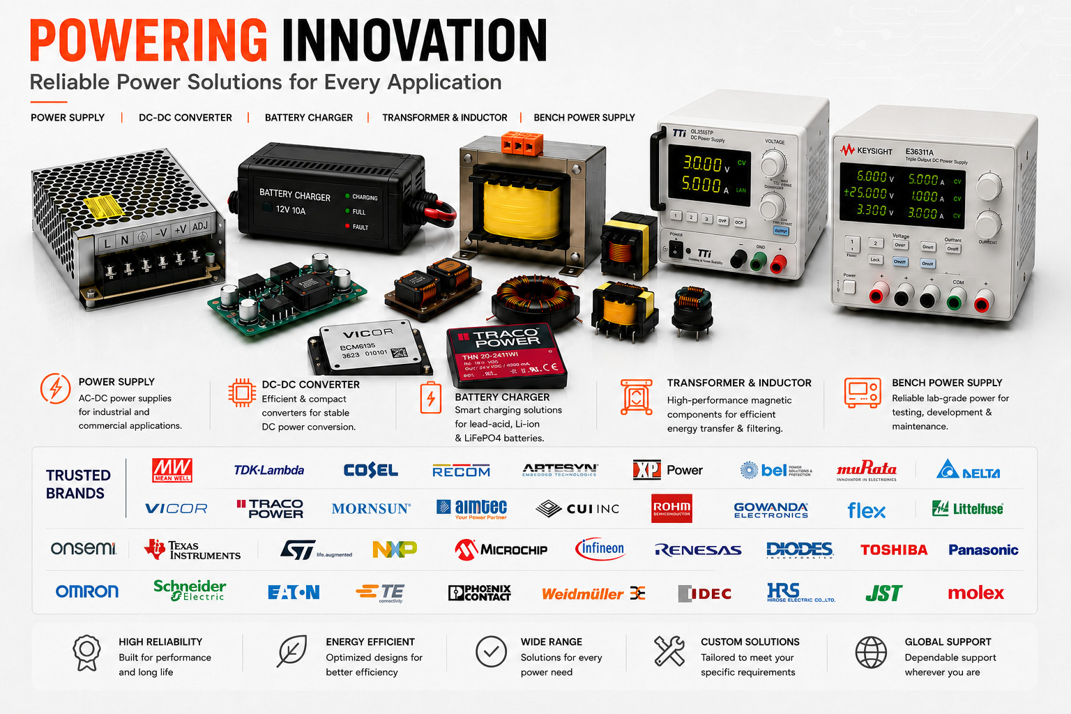 Power Products