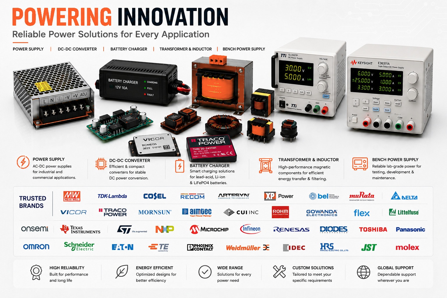 Power products